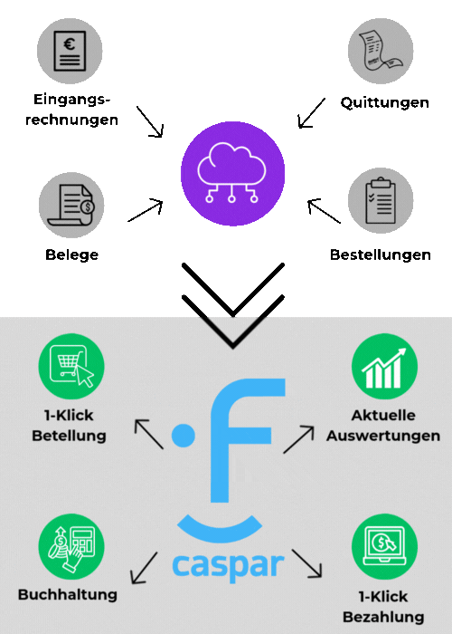 Rechnungen und Bestellungen digital verwalten mit Caspar